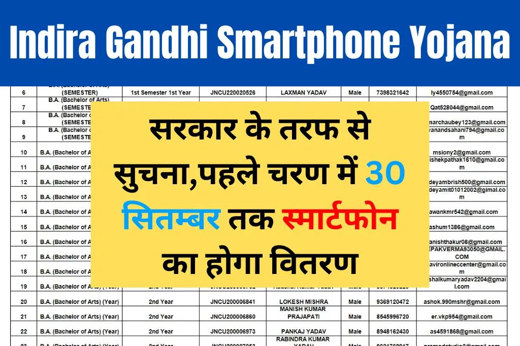 indira-gandhi-smartphone-yojana